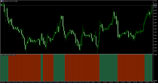 AMA to KAMA crosses (histogram) image